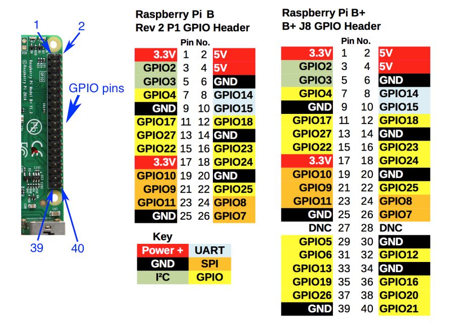 raspberry-pi-40w.jpg