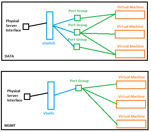 vswitch_diagram.png